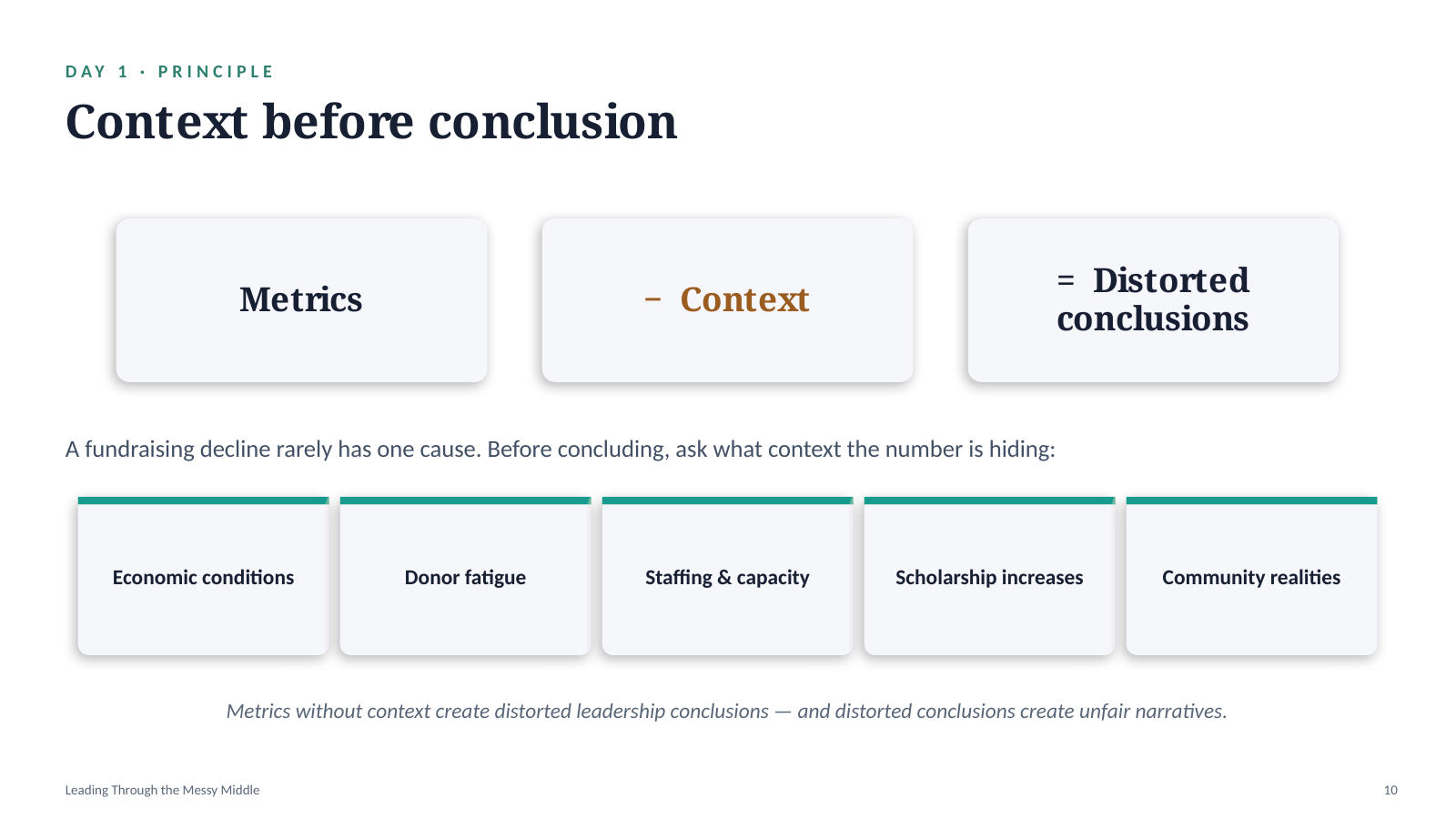 Presentation slide 10: Context before conclusion