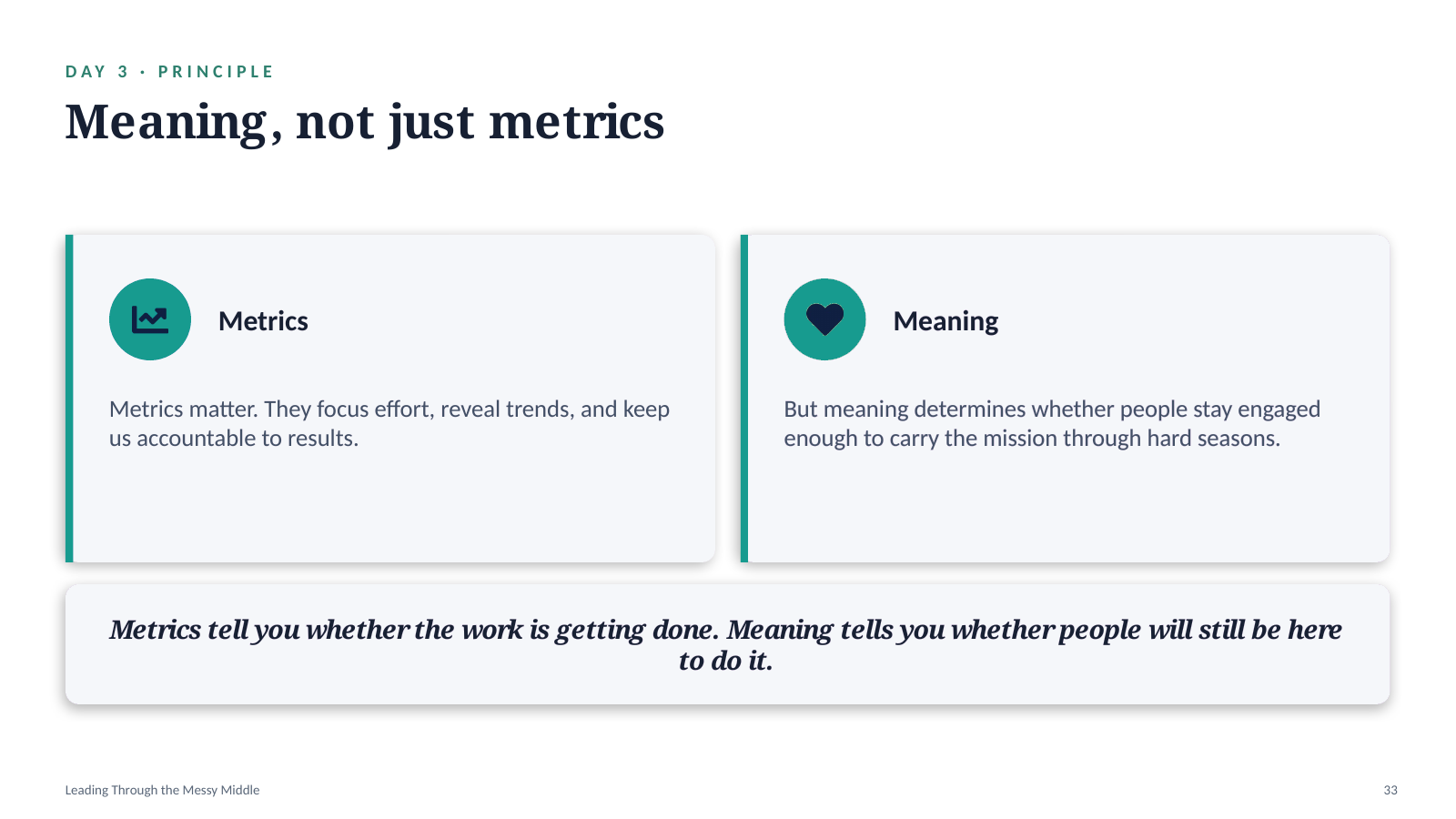 Presentation slide 33: Meaning, not just metrics