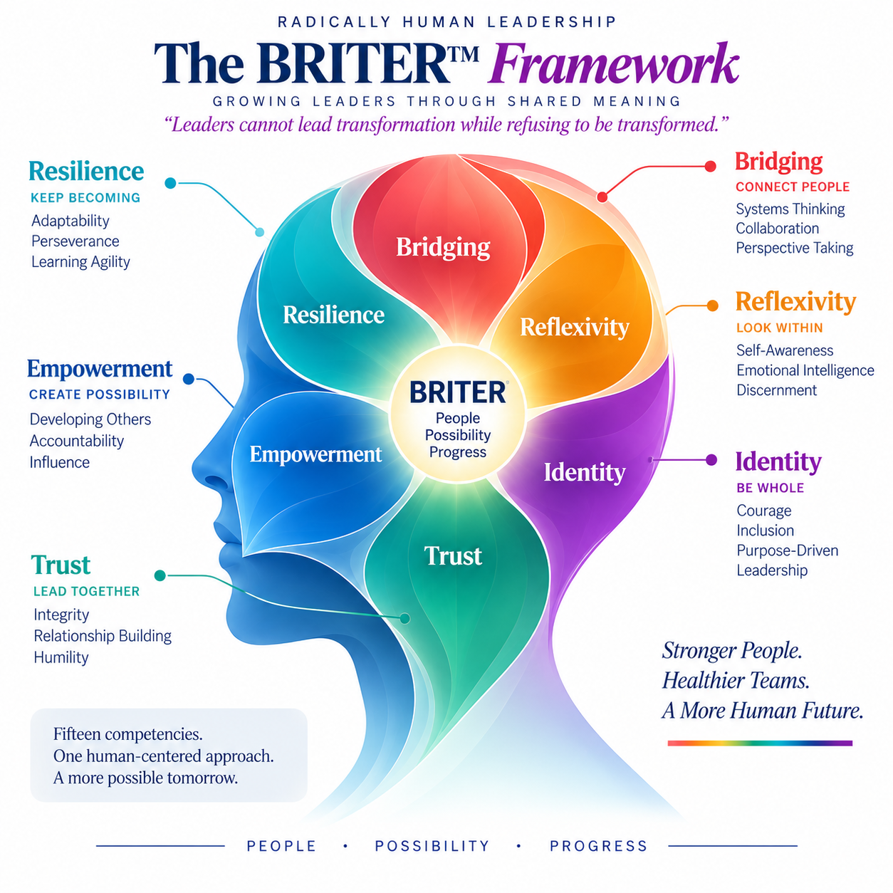 BRITER leadership flower preview